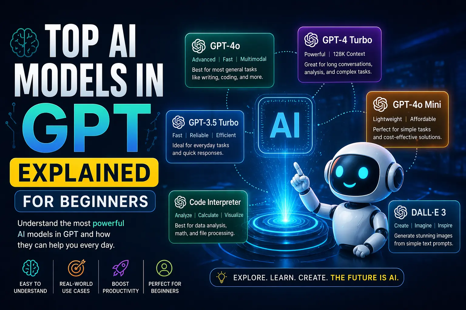 Top AI Models in GPT Explained for Beginners