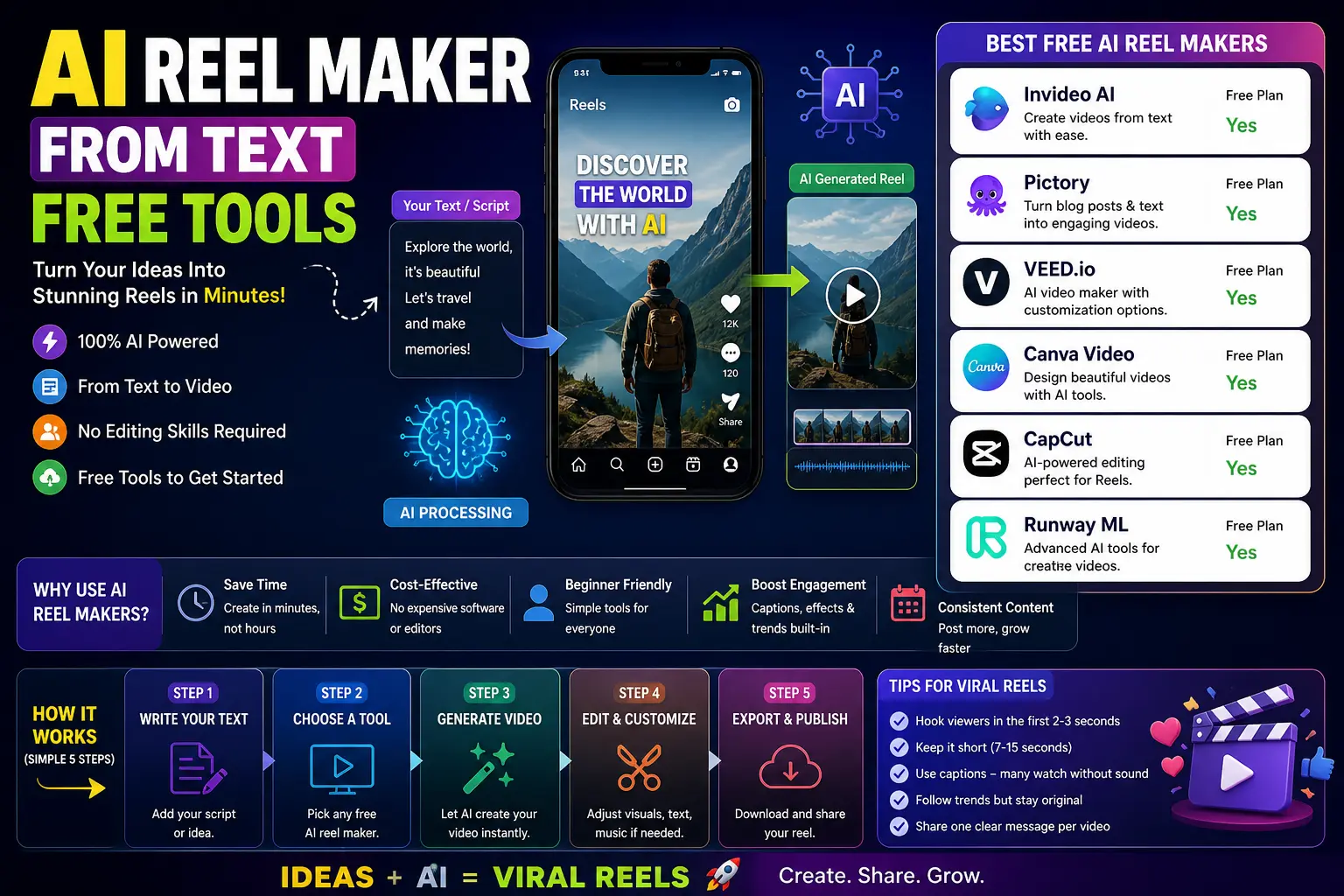 AI Reel Maker from Text Free Tools